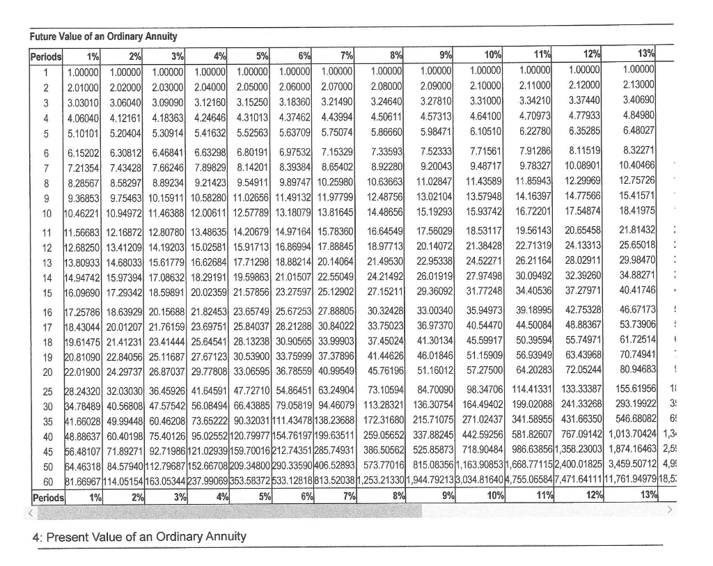 is not publicly traded. 3 (Click the icon to view the Future