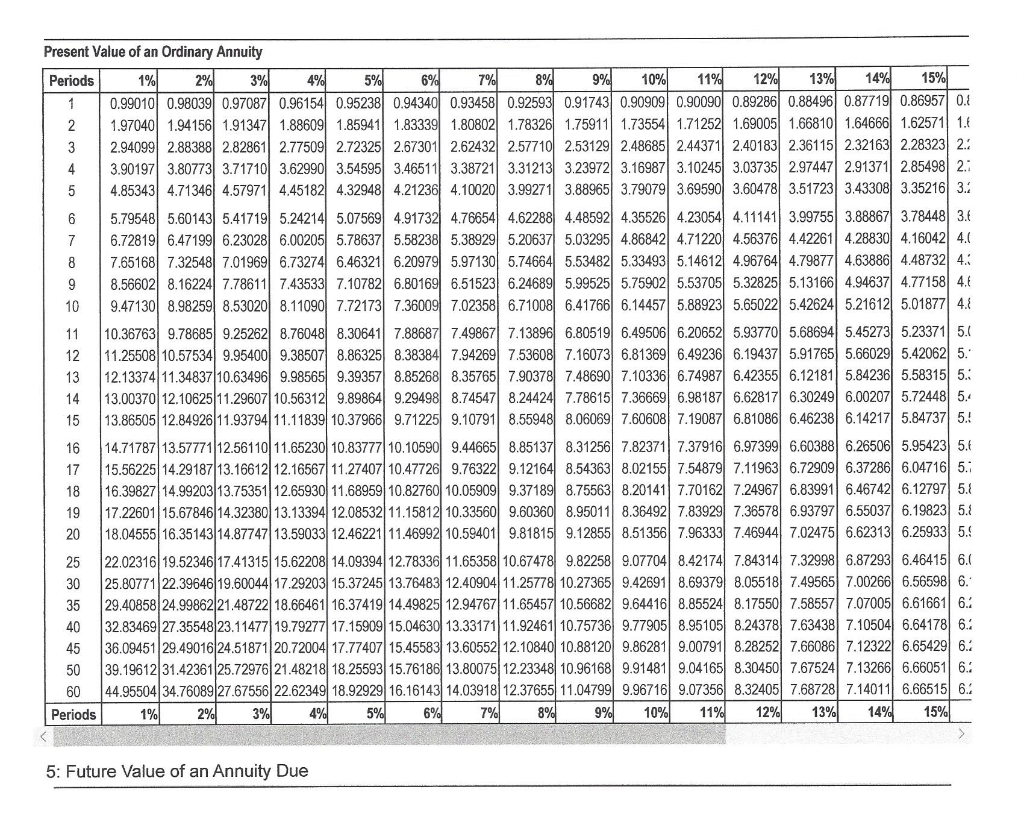 Value of $1 2 table.) (Click the icon to view the Future
