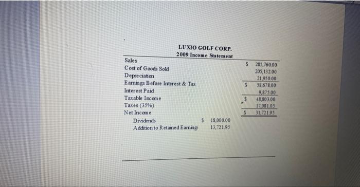 is expected to remain constant: - 'Depreciation' and 'Interest paid' expenses are