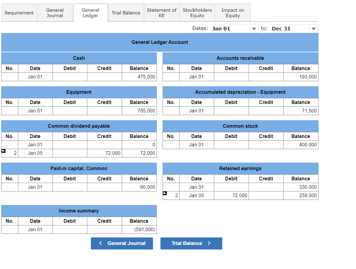 reports the following components of stockholders equity on January 1. Common stock$10