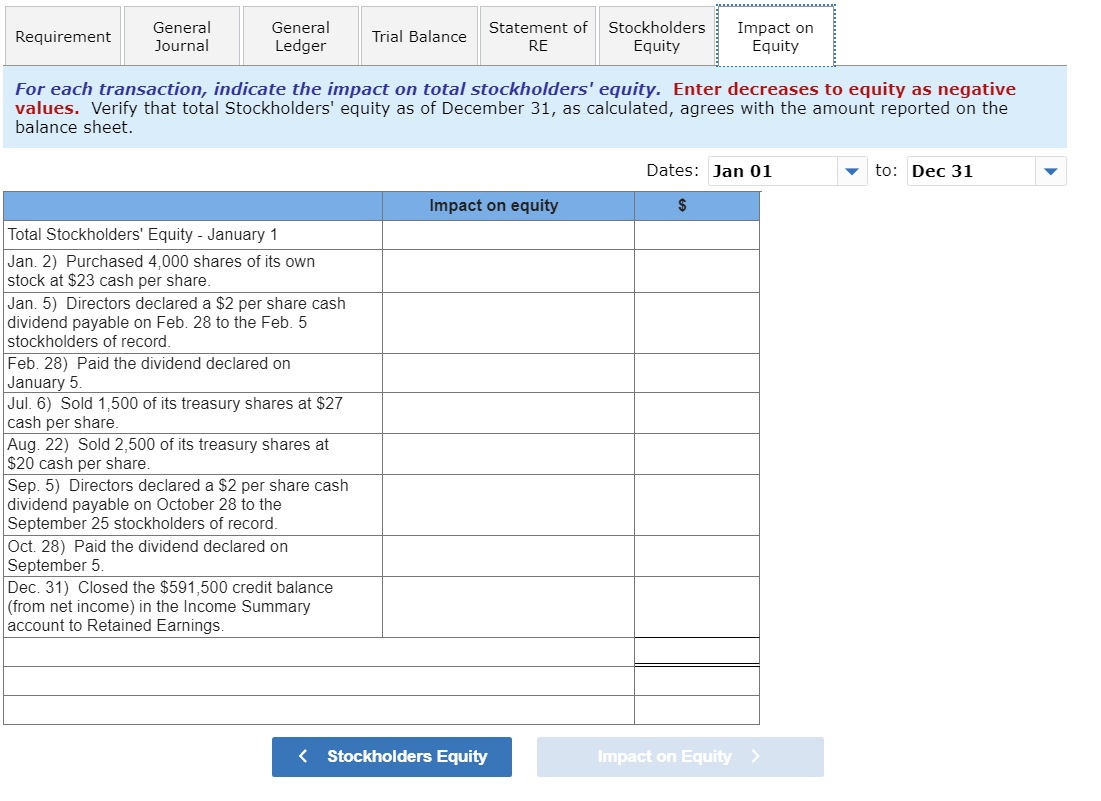 affected its stockholders equity accounts. Jan. 2 Purchased 4,000 shares of its