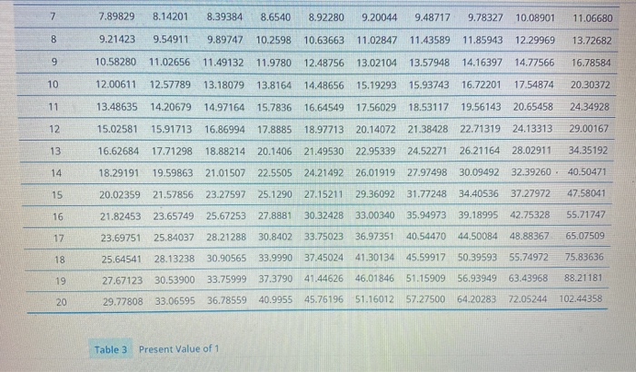 also deposited $1.300 on each of the birthdays Click here to view