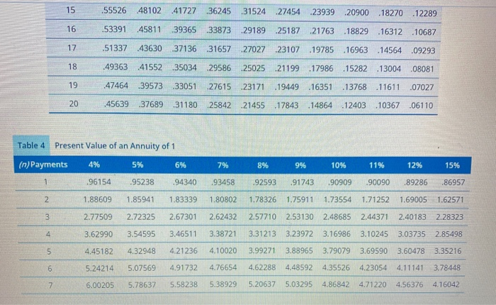 the factor table provided.) How much was in the savings account on