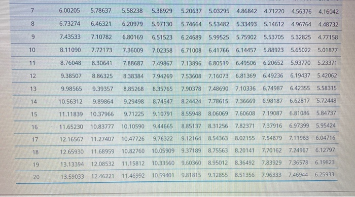 her 14th birthday after the last deposit) (Round answer to decimal places,