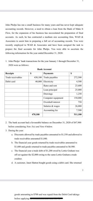 please show working answer ( A) John Phelps has run a small