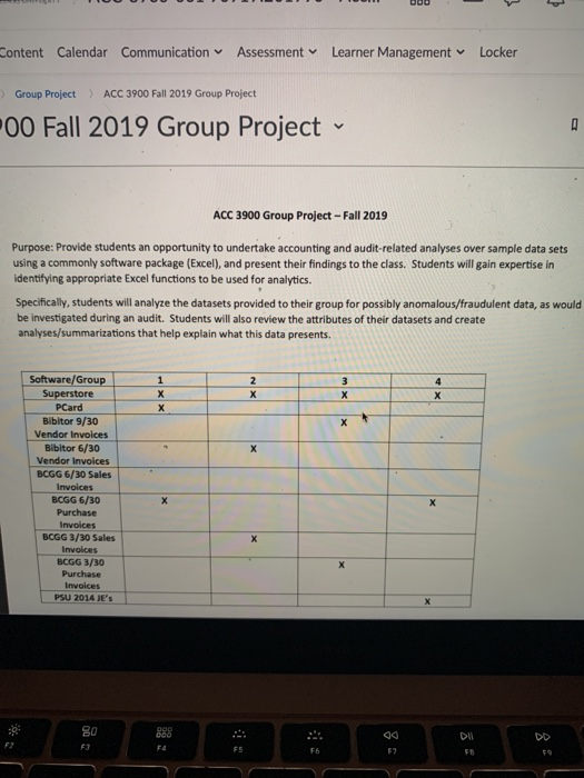 Need some help analyzing the data and what this data presents Content