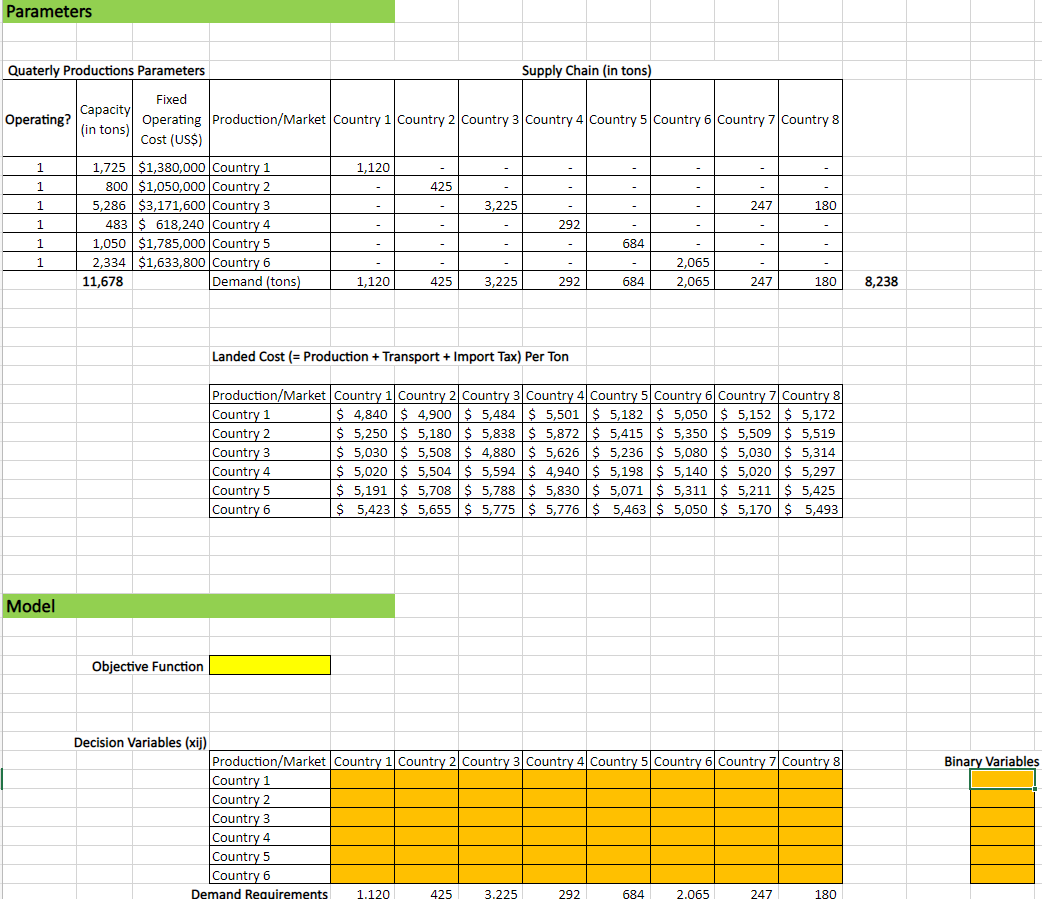 Parameters Quaterly Productions Parameters Supply Chain (in tons) production/Market Country 1 Country