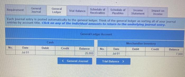 merchandising transactions of Perez's, which uses the perpetual inventory system and the