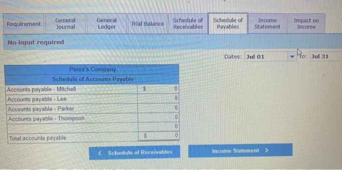 25old merchandise to Parker Company for $1,500 under credit terns of 2/10,