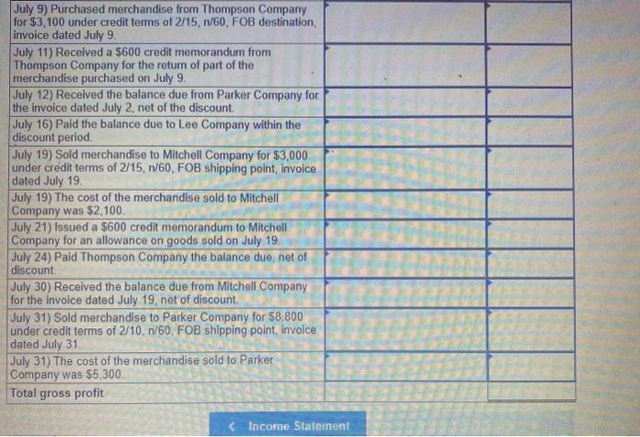 of July 1. July 8 Sold merchandise that had cost $2,100 for