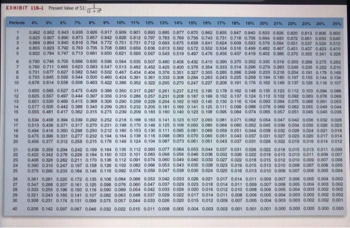 investment in equipment with a useful life of five years. At the