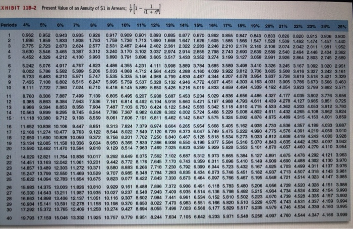 end of five years, the project would terminate and the equipment would