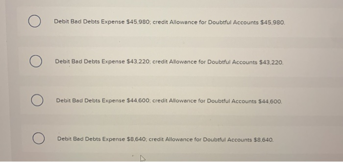 reported on the year-end unadjusted trial balance report for a company that
