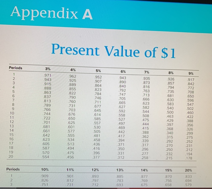 offered Mrs. X a three-year employment contract under which it will pay