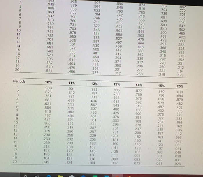 her an $97,500 annual salary in years 0.1 and 2. Mrs. X