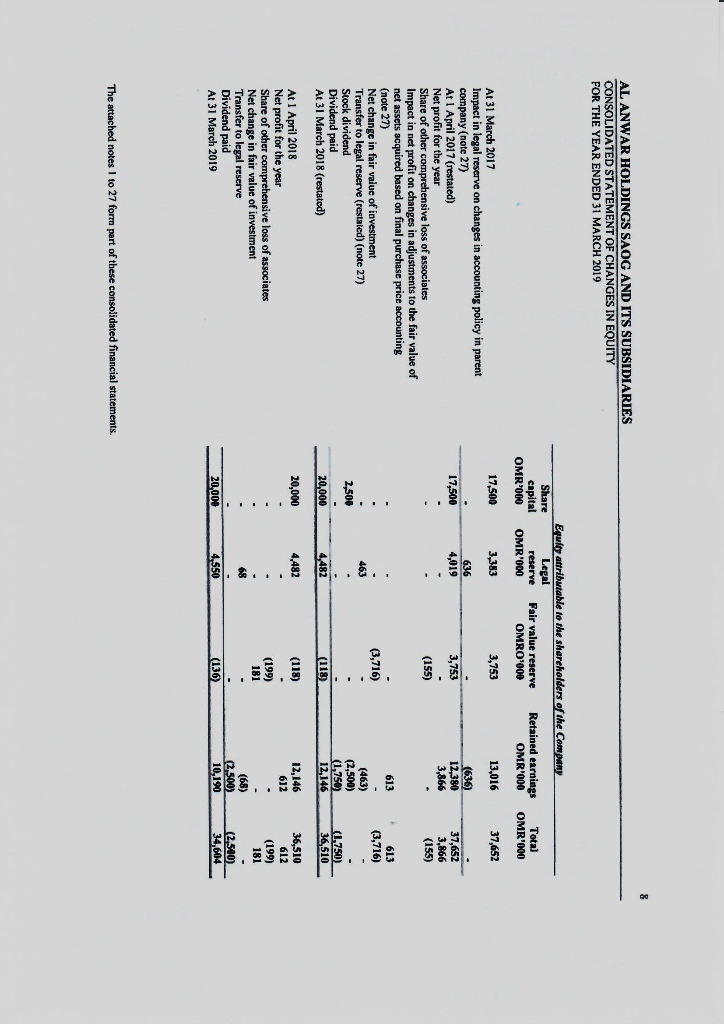 L.T. Debt Ratio Debt/Equity Ratio L.T. Debt/Asset Ratio Multiple Discriminant Analysis Altman's