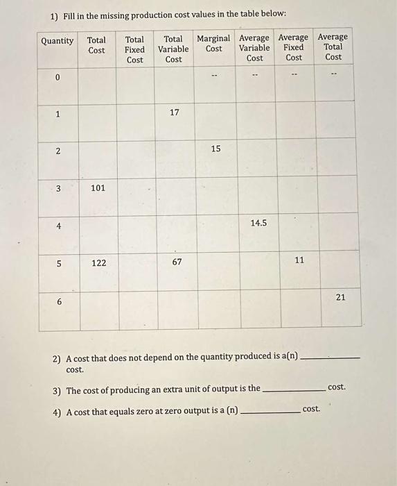  1) Fill in the missing production cost values in the table