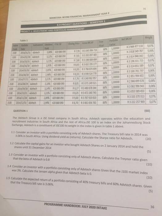  MANCOSA COM PANCIAL MANAGEMENT YEAR 39 PROIECT QUESTIONS - SEMESTER 1