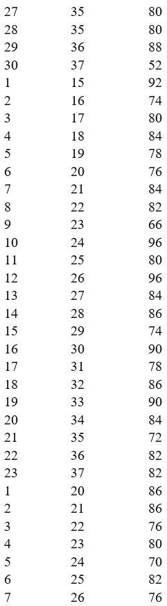 exam (duration) and the student's score on the exam. Assuming I wish