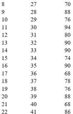 to complete a model to predict a student's test score based on