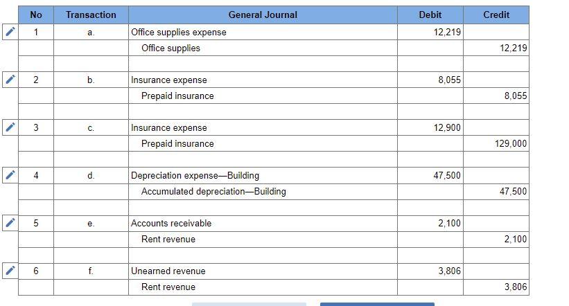 P2, P3, P4 Arnez Company's annual accounting period ends on December 31.