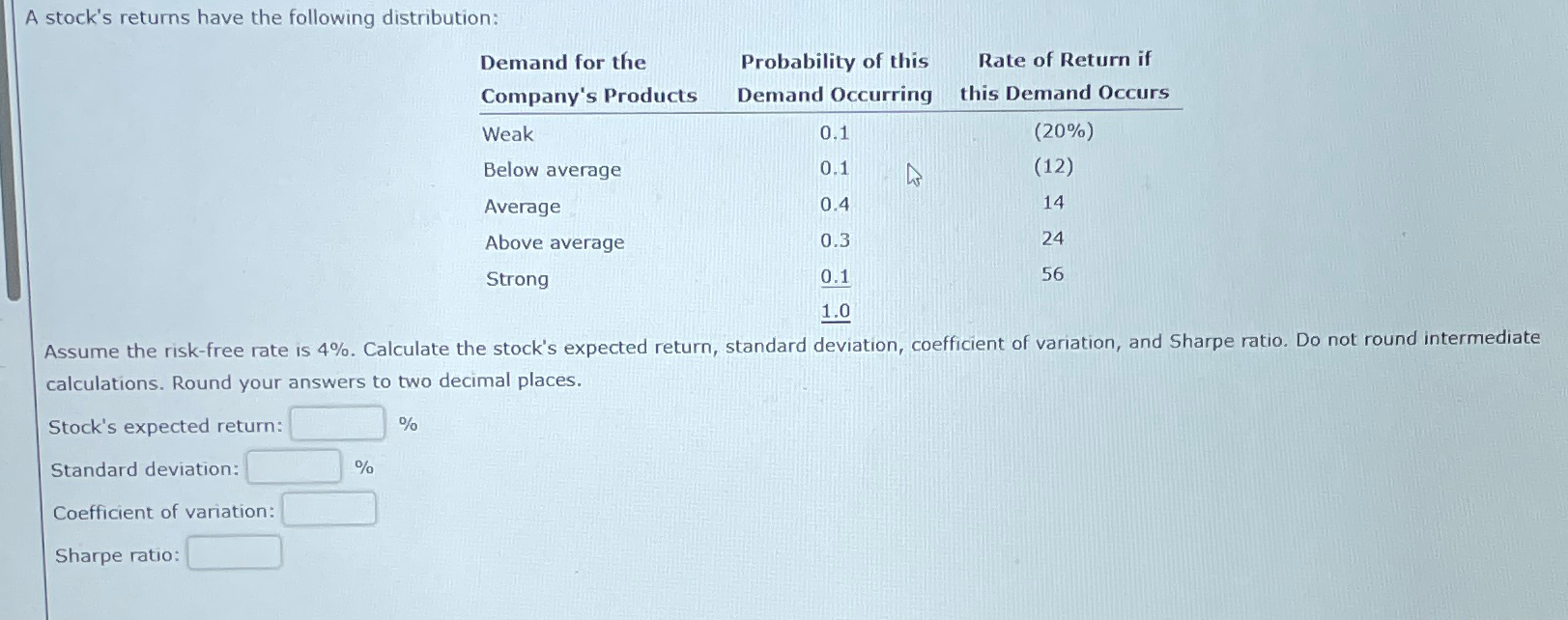  A stock's returns have the following distribution: \table[[\table[[Demand for the],[Company's Products]],\table[[Probability
