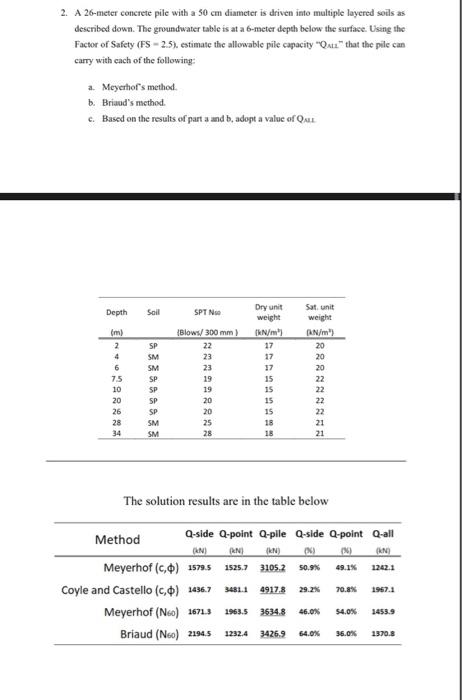 2. A 26-meter concrete pile with a 50 cm diameter is