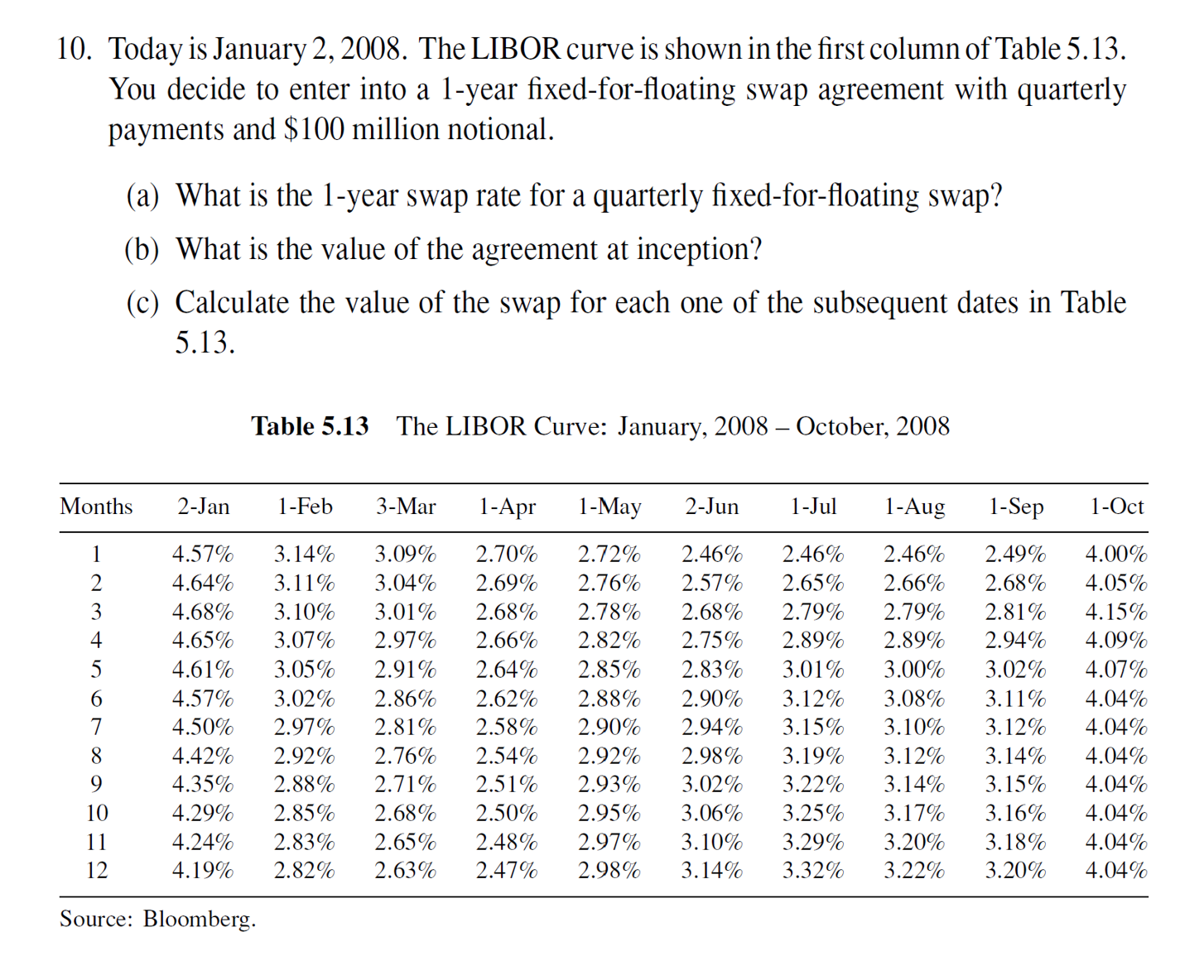  Today is January 2,2008. The LIBOR curve is shown in the
