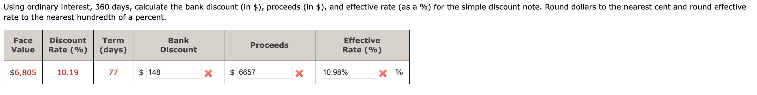 owner of four Taco Bell restaurant locations. You have a business loan