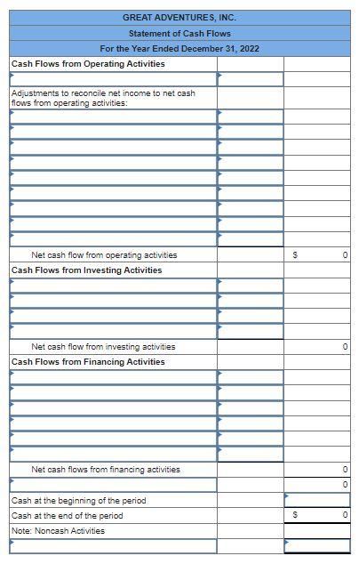 are provided below. Additional Information for 2022: Land of $780,000 was obtained