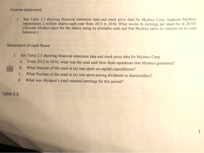  Income statement See Table 2.5 showing financial statement data and stock