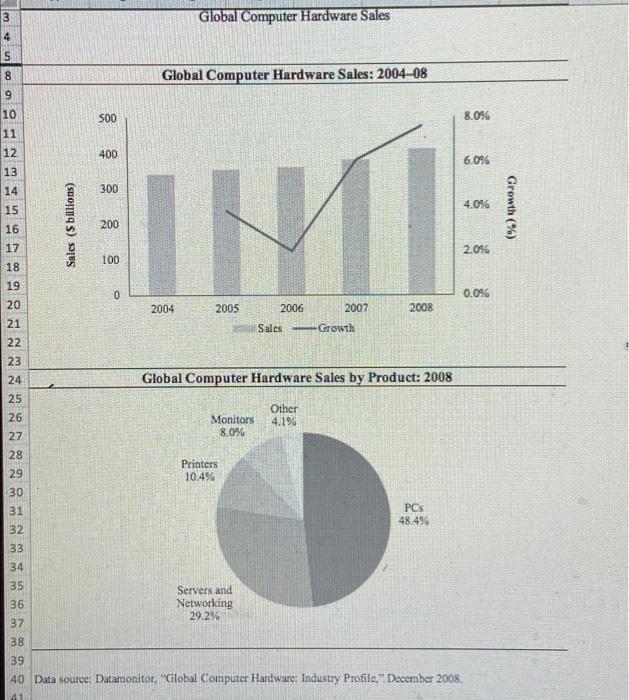 2. Using a discounted cash flow valuation: a What rate of return