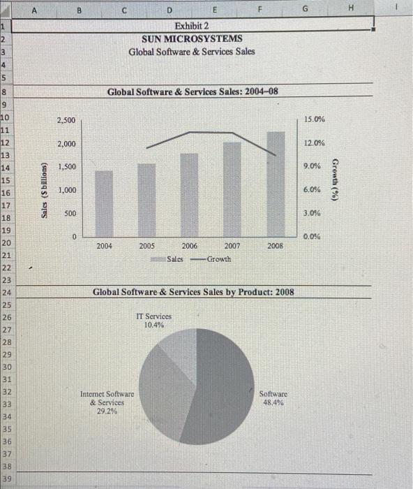 should Oracle require on the acquisition? b. What base-case cash flows do