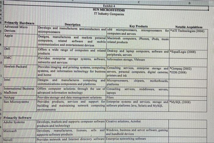 you forecast? c. What is your estimate of terminal value? d. Without