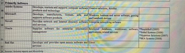 the synergies: What is the enterprise value of Sun Microsystems? What is