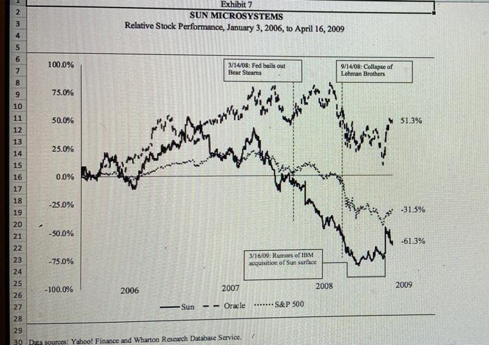 the effects of the synergies. 3 Global Computer Hardware Sales cou w