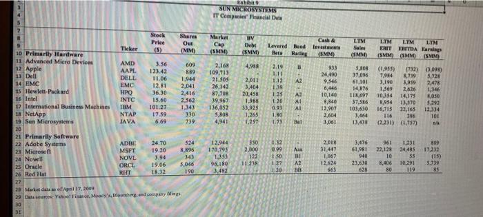 8 Global Computer Hardware Sales: 2004-08 9 500 8.096 10 11 12