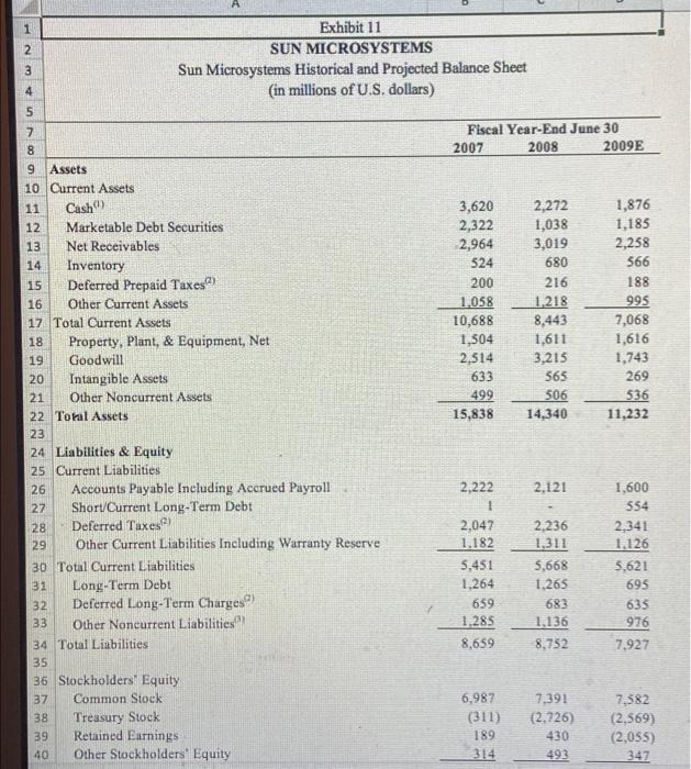 billions) IH M 16 Growth (%) 200 17 2.0% 100 18 19