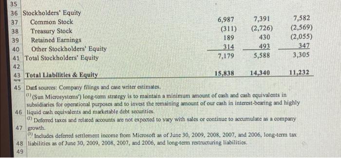 0 0.0% 20 2004 2005 2006 2002 2008 21 Sales Growth 22