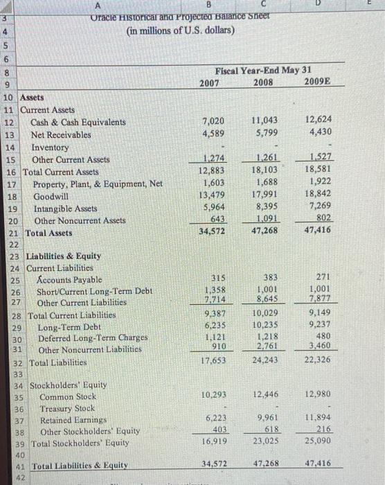 23 24 Global Computer Hardware Sales by Product: 2008 25 26 Monitors