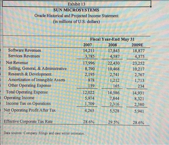 8.0% Other 4.1% 27 28 Printers 10.4% 29 30 31 PCS 48.4%