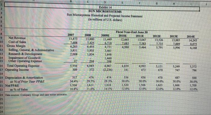 32 33 34 35 36 Servers and Networking 29.2% 37 38 39