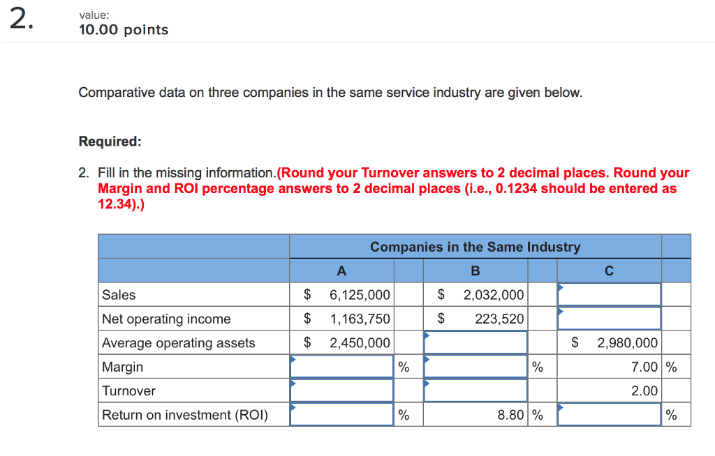  2 value: 10.00 points Comparative data on three companies in the