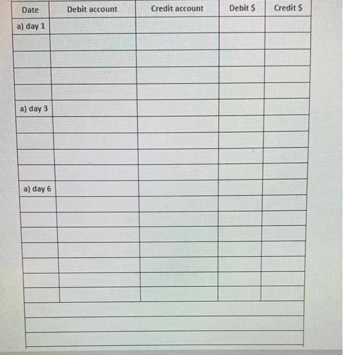 system. On day 1, it purchased merchandise inventory on account from Aurora