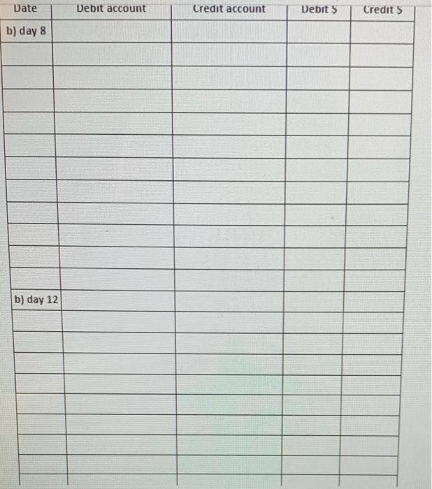 Aurora for $5,000 of merchandise that Moon returned. On day 6, Moon