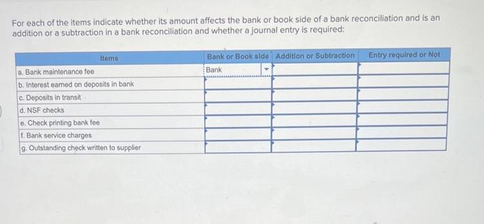  For each of the items indicate whether its amount affects the