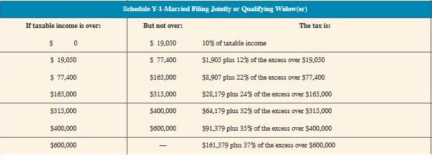 [The following information applies to the questions displayed below.] Marc and Michelle