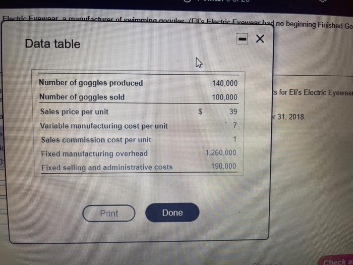costing) income statements for Eli's Electric Eyewear for the year ended December