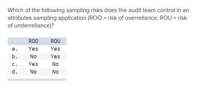  Which of the following sampling risks does the audit team control