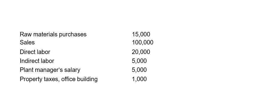 income Raw materials inventory 1/1/05 Raw materials inventory 12/31/05 Work in process
